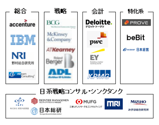 コンサル業界マップ