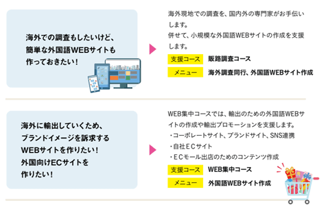 外国語Webサイト2