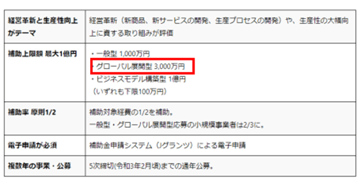 ものづくり