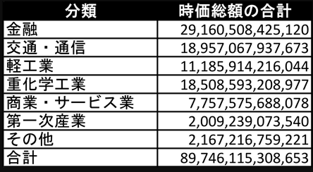 時価総額