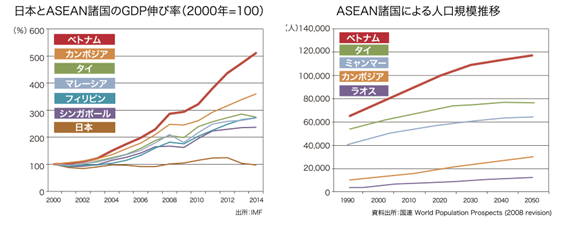 日本・ASEAN_GDP