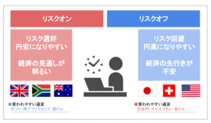 リスク管理