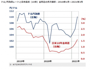 円高2020