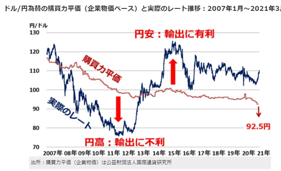 輸出と輸入