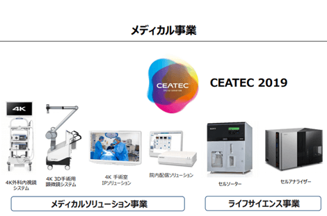 メディカル事業