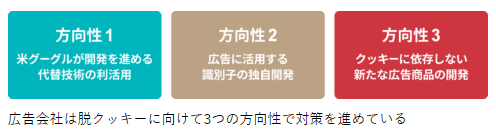 広告の方向性