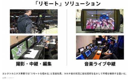 リモートソリューション