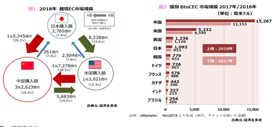 越境EC