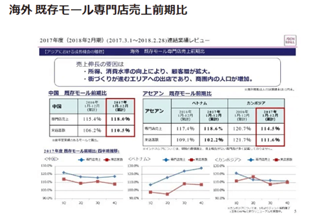 海外既存モール