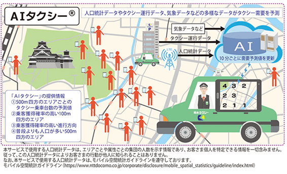 AIタクシー