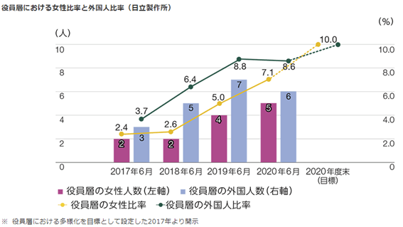 外国人役員