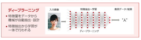 深層学習