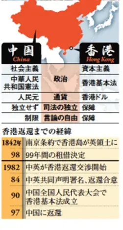 香港返還までの経緯