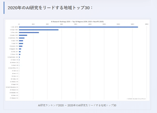 AI研究エリア