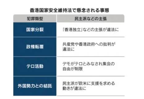 香港国家安全維持法で懸念される事態