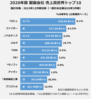 世界ランキング