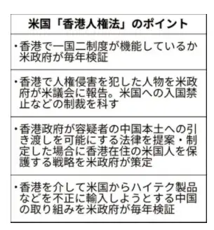 米国「香港人権法」のポイント