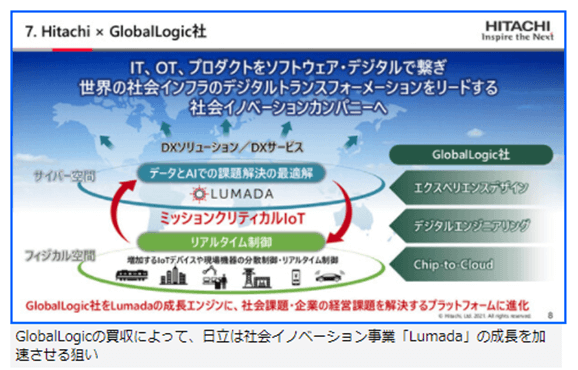 GlobalLogic