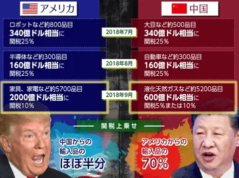 米中貿易摩擦