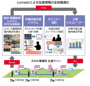 Lumada大甕