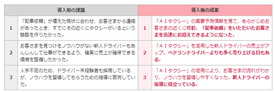 AIタクシー2