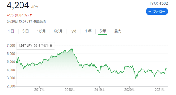 シャイアー業績