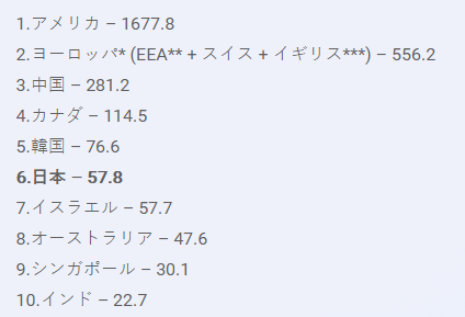 AI研究ランキング