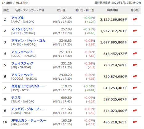 時価総額企業