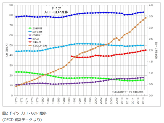ドイツGDP
