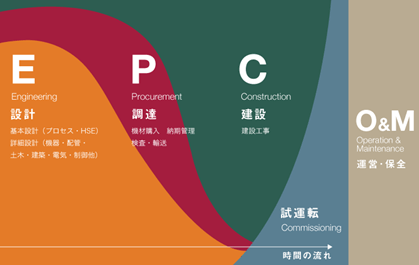 EPC
