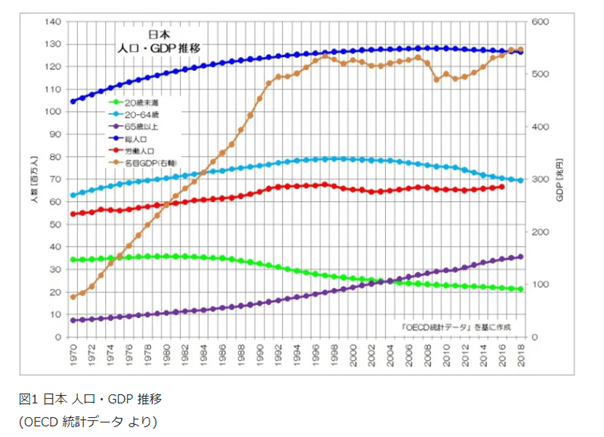 GDP